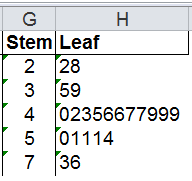 stem and leaf example