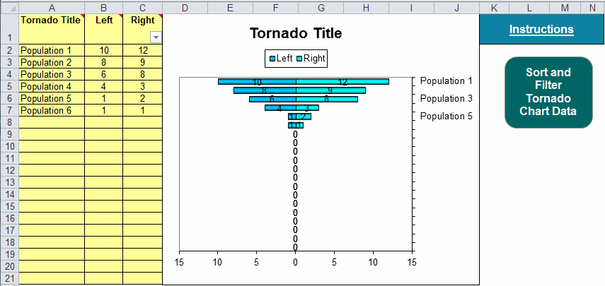 Tornado Chart Template Excel Compare Two Datasets