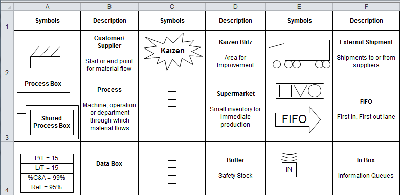 examples of value stream mapping symbols and icons in QI Macros for Excel
