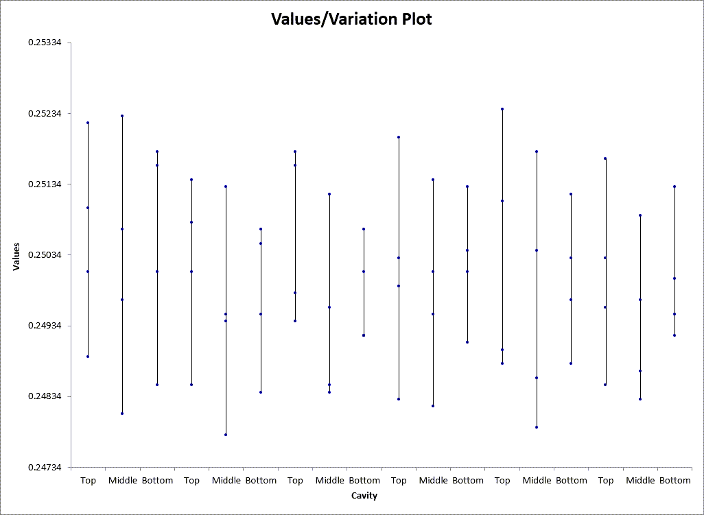 values-plot-excel-output