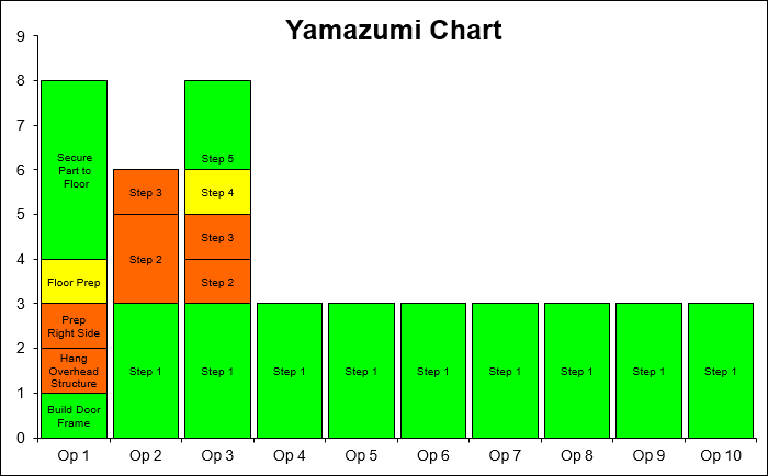 yamazumi template in excel