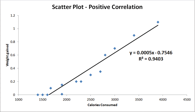 scatter plot example positive correlation