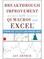 breakthrough improvement with QI Macros and Excel