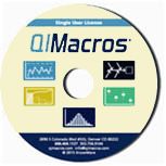 QI Macros Upgrade (PC)#232 One License per Computer (For Purchases after 2006)