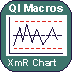 XmR Chart for Numbers#W710