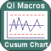 Cusum Chart for Numbers#W713