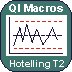 Hotelling T2 Chart for Numbers#W715