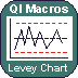 Levey Jennings Chart for Numbers#W716