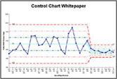 Control Chart Whitepaper#W952
