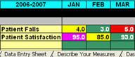 30 Measure Customizable Dashboard#W943