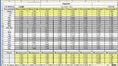 Cp Cpk Dashboard#W960
