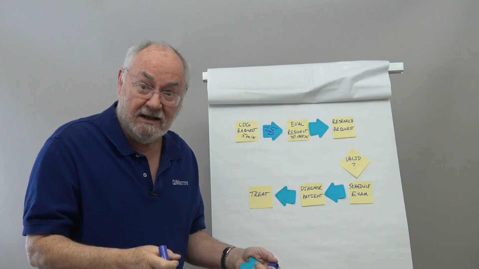 Value Stream Mapping