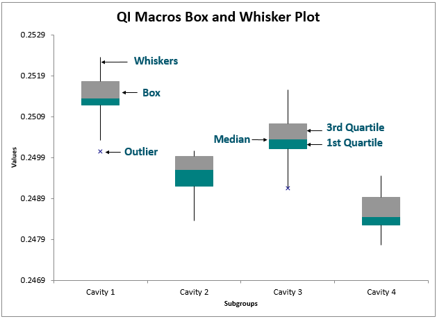 box whisker plot excel