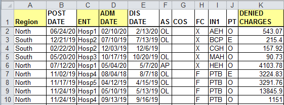 example of Excel pivot table data