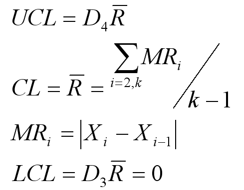 moving range chart formula