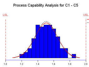 minitab histogram example with normal curve