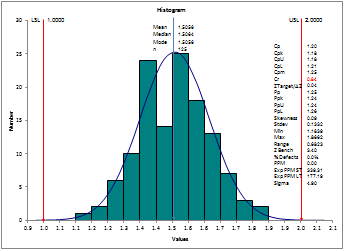 QI Macros histogram with normal curve in excel