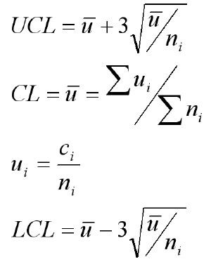 u chart formula