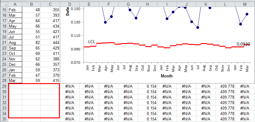 input area to add data to existing chart