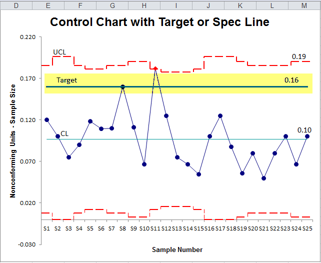 add target, goal, or spec limit to control chart