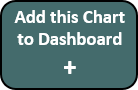 add-chart-to-dashboard