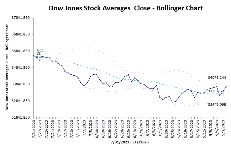 bollinger-chart-output