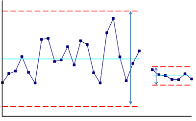 control chart decrease variation