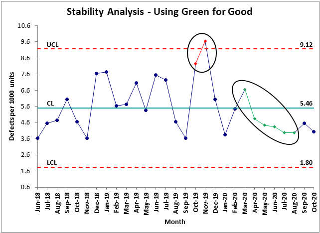 stability analysis with green in desired direction