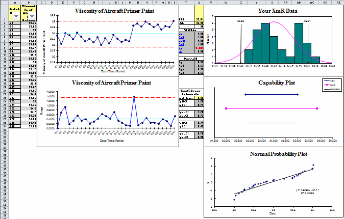 example of control chart template selected