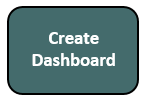 create-dashboard-button