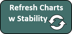 Dashboard Refresh with Stability Analysis Button