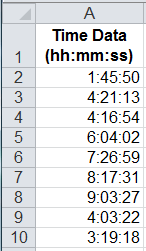 example of time data in Excel