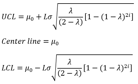 ewma-chart-formula