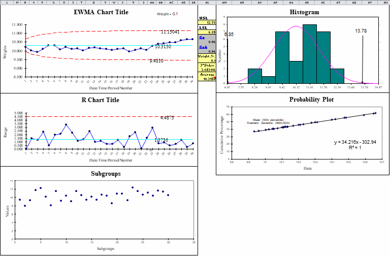 ewma chart template