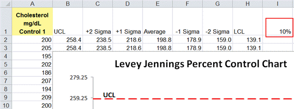 change percent in levey jennings percent chart