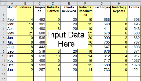 p chart dashboard data