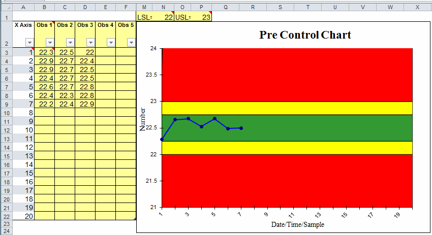 precontrol chart xbar r