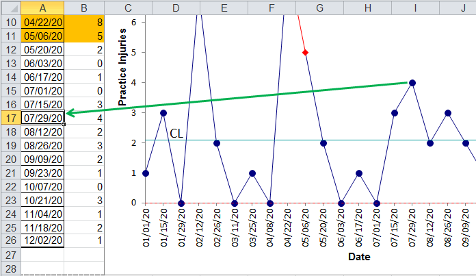 select data point example