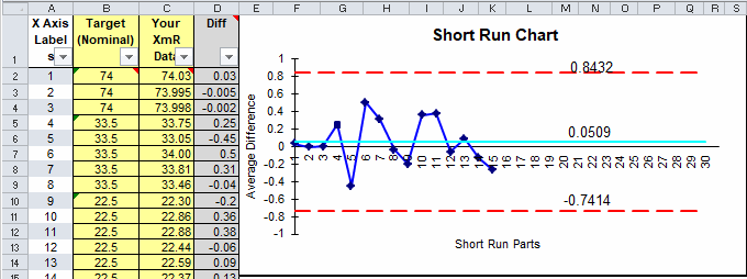 short run control chart