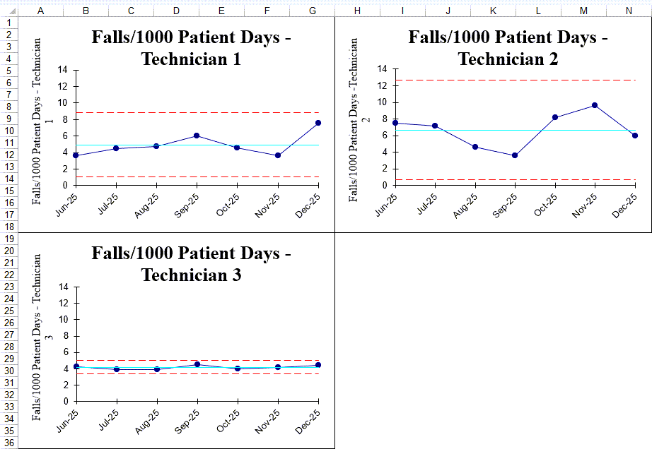small-multiples-dashboard-output