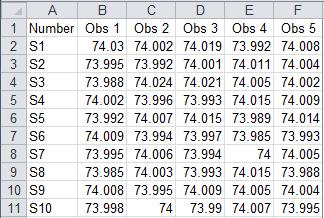 x bar r chart data example