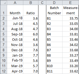 x mr chart data example