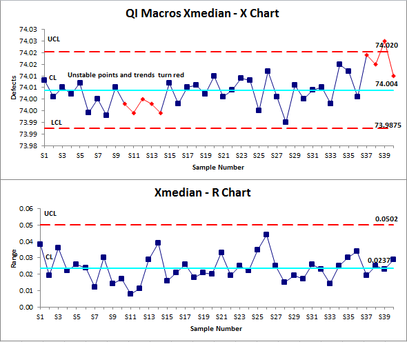 X Median R chart created in Excel by QI Macros