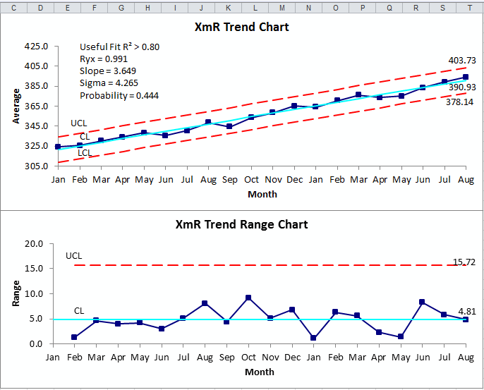xmr trend chart in excel