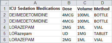 icu medication sample data Excel