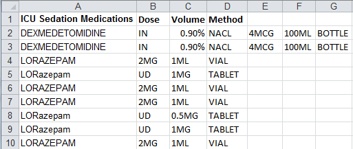 icu medication sample data Excel