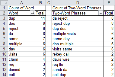 example of word count results