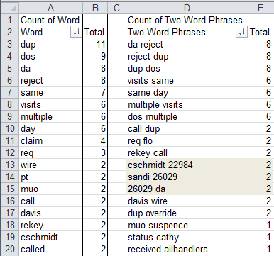 example of word and number count results