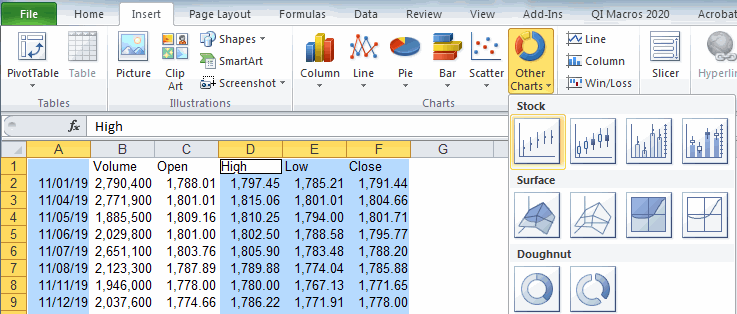 create a stock chart in Excel