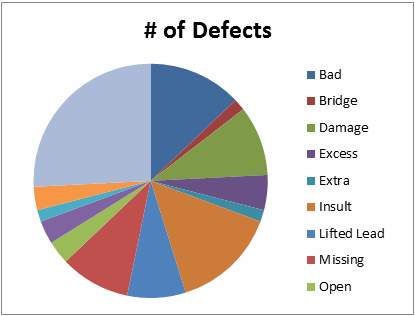 pie chart created in excel